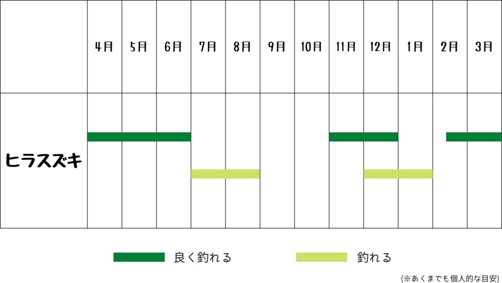 完全攻略ガイド 壱岐ヒラスズキの釣り方 シーズン タックル